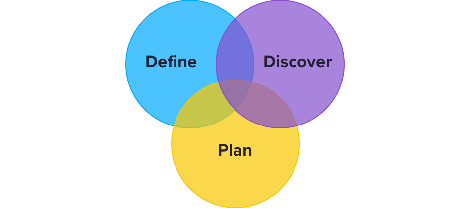 software planning process