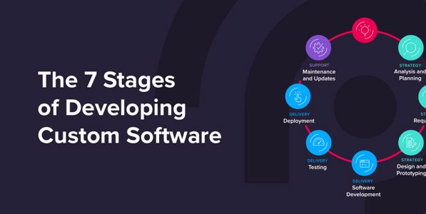 The 7 Stages of Developing Custom Software